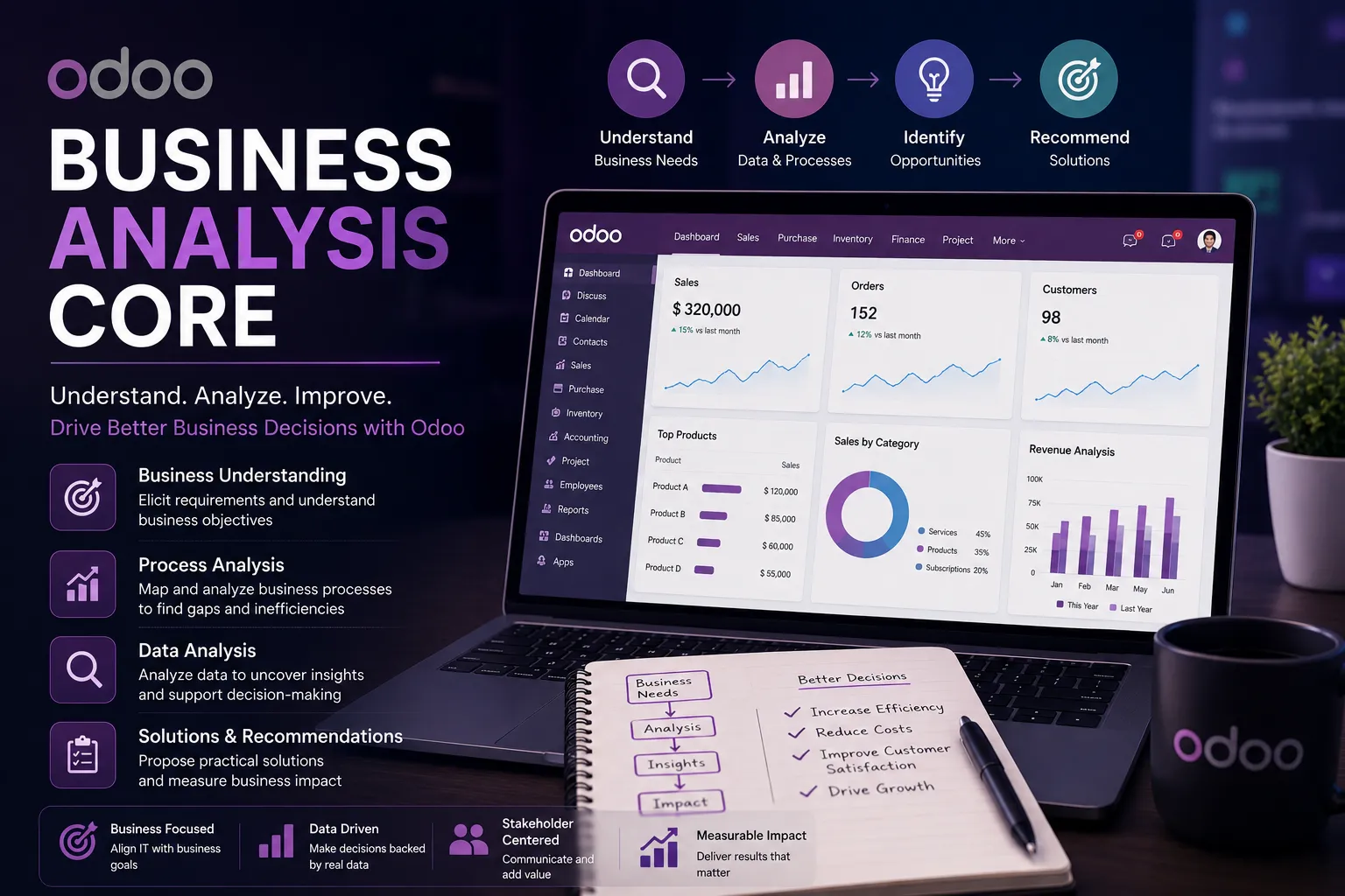 Odoo Business Analysis